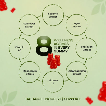 Delvira Luteal Gummies for Women Wellness Support | Myo Inositol, Shatavari, Ashwagandha, Vitamin E, Magnesium Citrate & B6 | Hormonal Balance, Cycle Care, Daily Nutritional Supplement | Strawberry Flavour | 30 Gummies